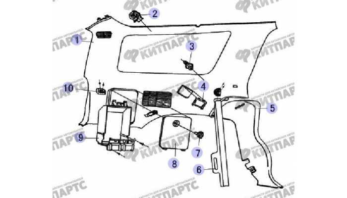 Обивка грузового отсека Great Wall Safe (SUV G5)